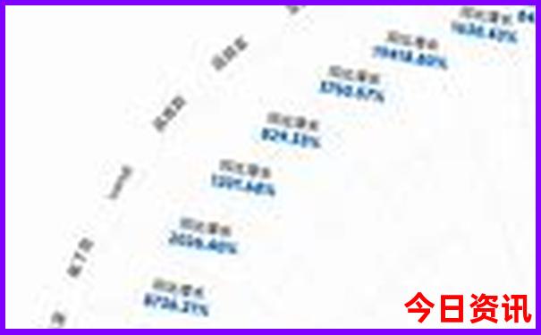 安阳市的旅游景点有哪些
