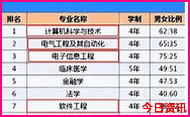江门十大旅游景点