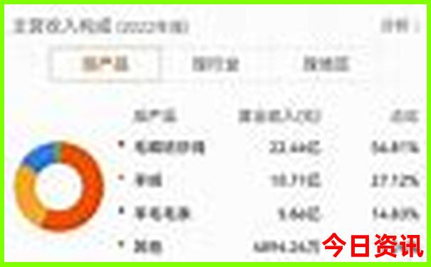 老人适合去新疆旅游吗?